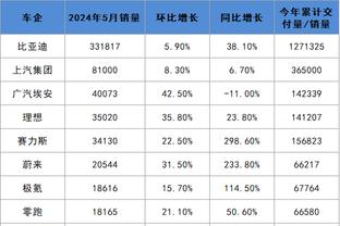 迪文岑佐：不担心布伦森的伤势 他是联盟最强硬的家伙之一